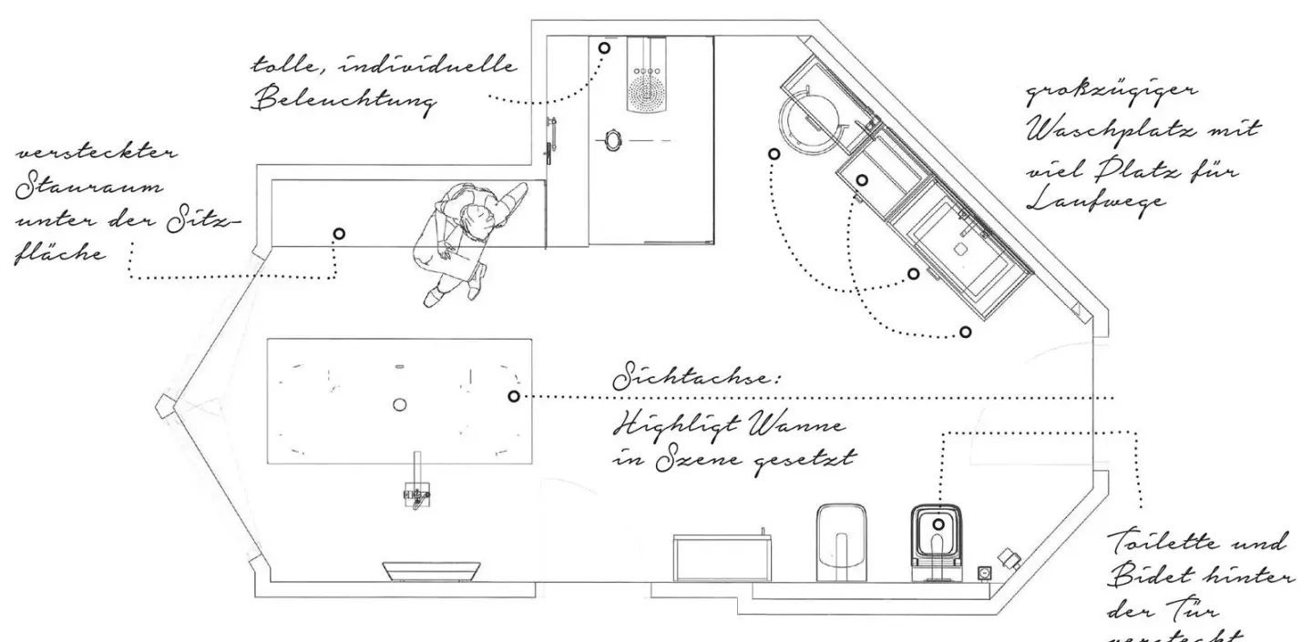 Grundriss eines modernen Badezimmers mit zentral platzierter Badewanne, großzügigem Waschplatz, verstecktem Stauraum unter der Sitzfläche sowie separater Toilette und Bidet hinter der Tür.