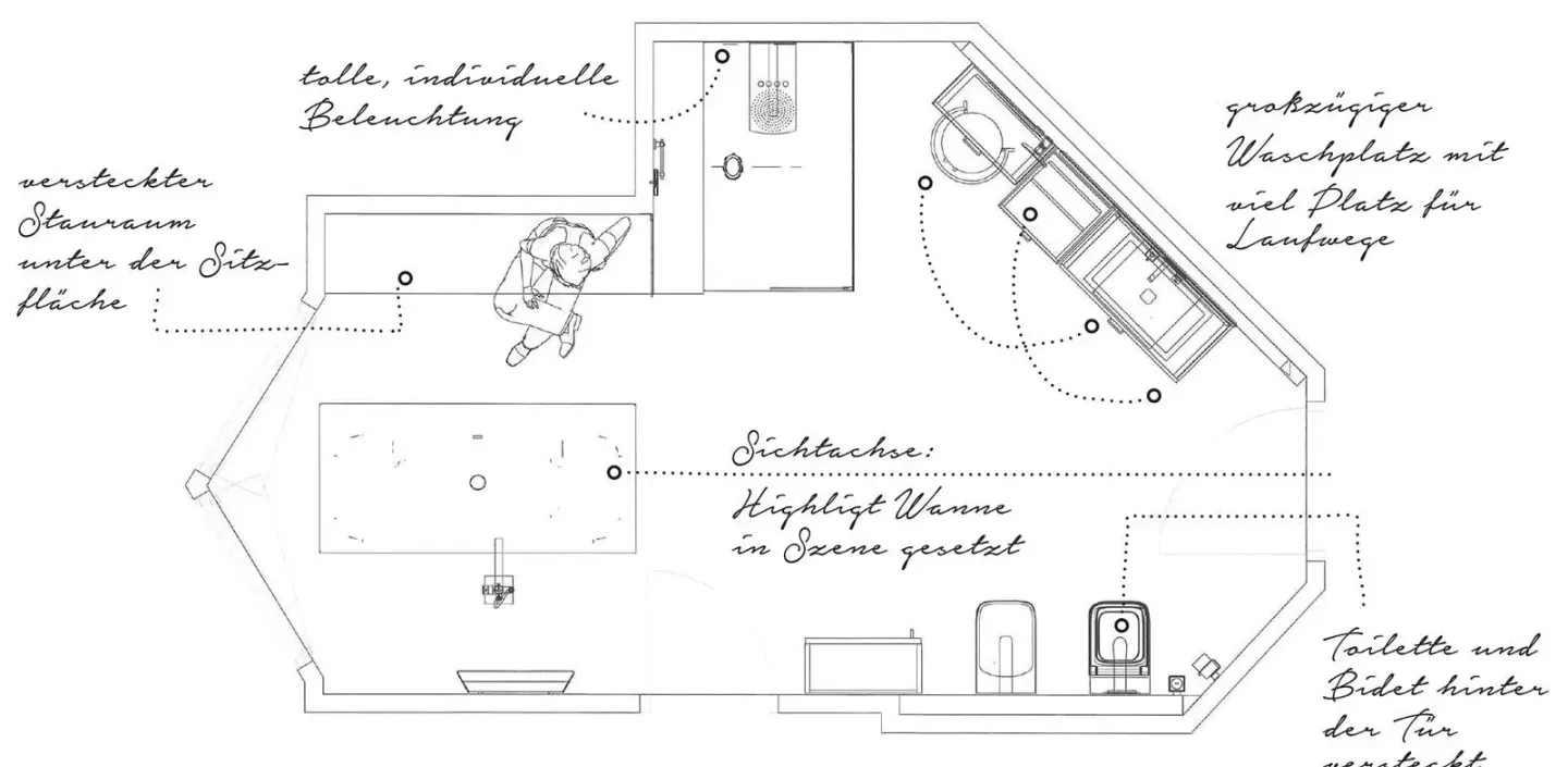 Grundriss eines modernen Badezimmers mit zentral platzierter Badewanne, großzügigem Waschplatz, verstecktem Stauraum unter der Sitzfläche sowie separater Toilette und Bidet hinter der Tür.